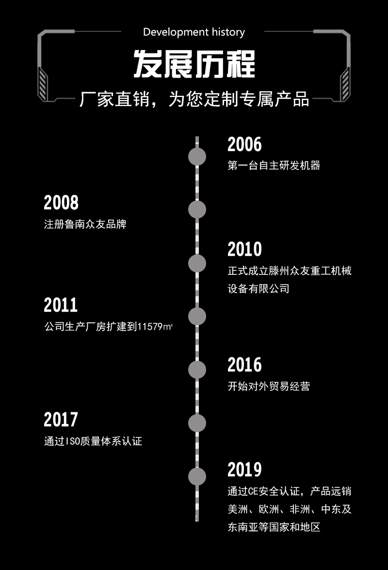 400吨框式热锻液压机 金属红冲锻压模锻压力机 400T框式油压机 发展历程.jpg